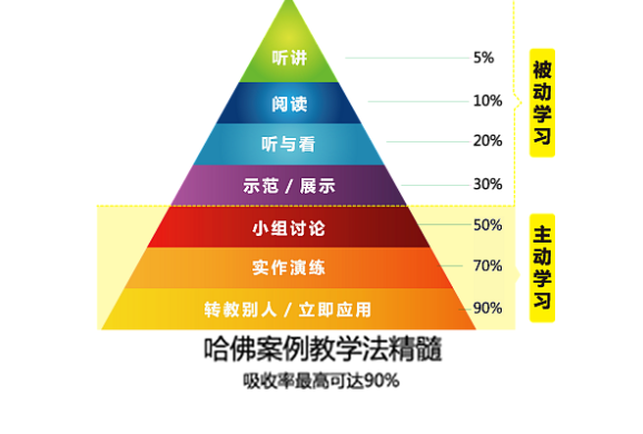 教学法