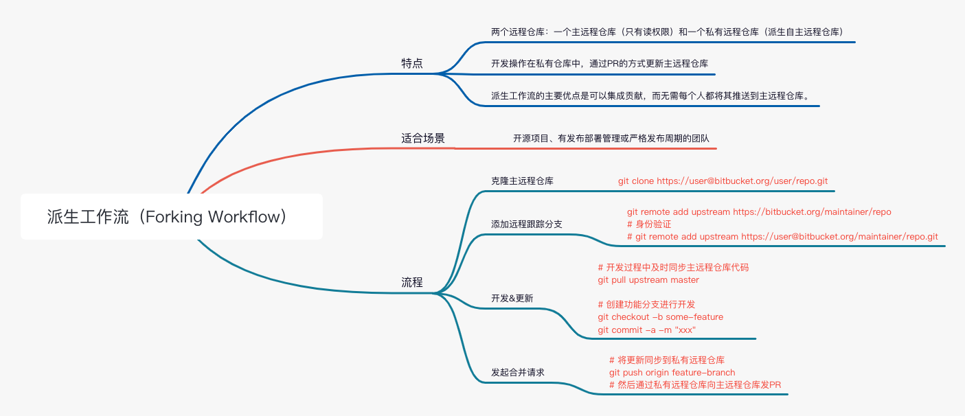 Forking Workflow